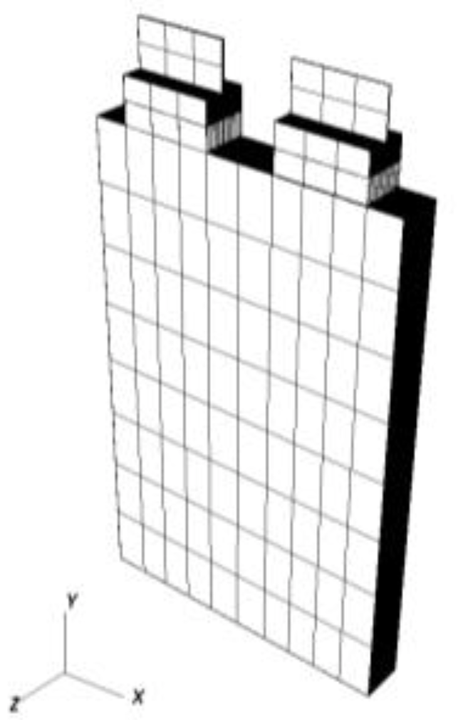 Figure 30: Case 6 geometry and mesh.