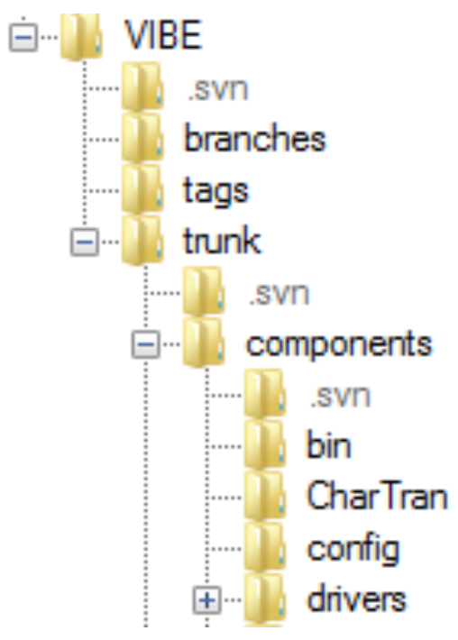 Figure 41: Components directory for VIBE.